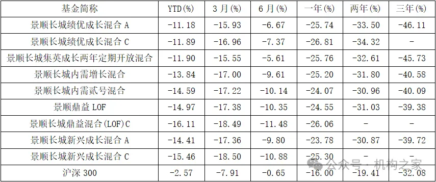 某明星基金经理躺平“战果”：三年巨亏437亿、稳收36亿管理费、个人收入1.3亿