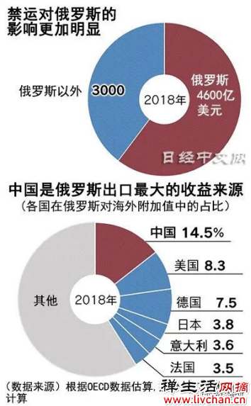 中国已到民族最危急时刻，应立即开始全国动员，做好应对“冷战+热战”准备！