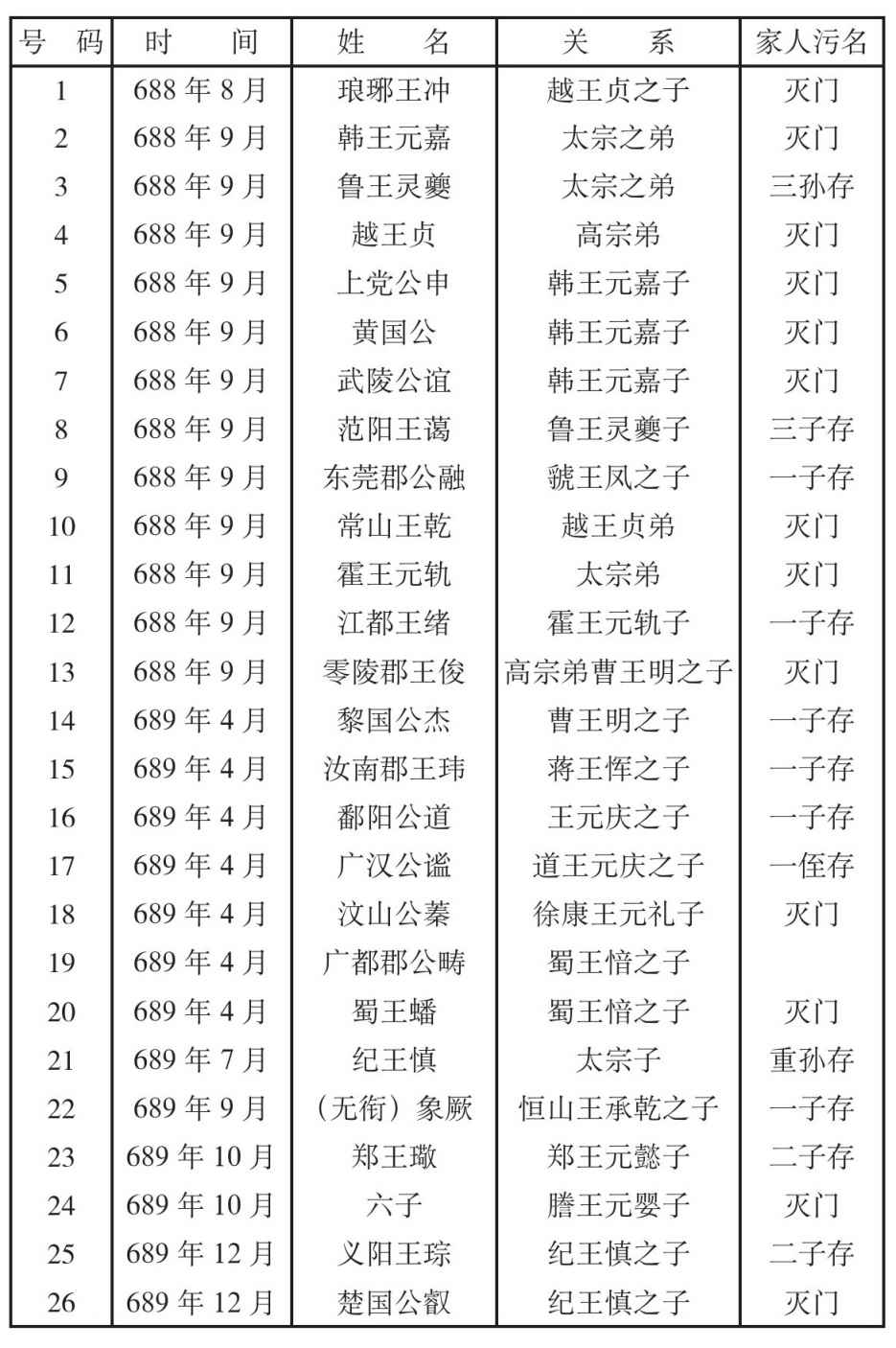 武则天正传_附录_林语堂