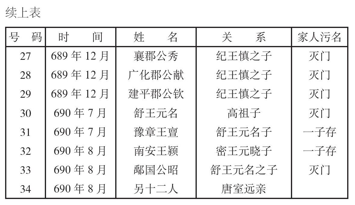 武则天正传_附录_林语堂