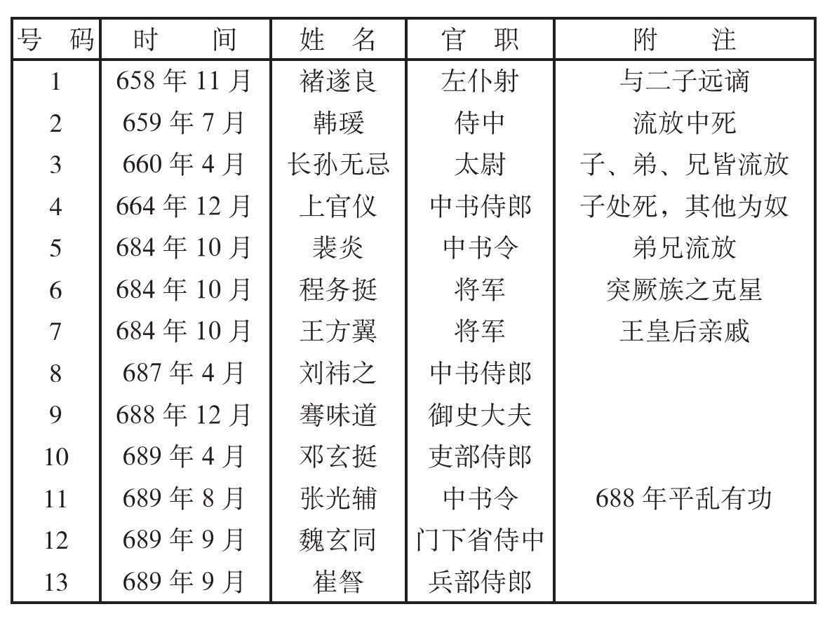 武则天正传_附录_林语堂