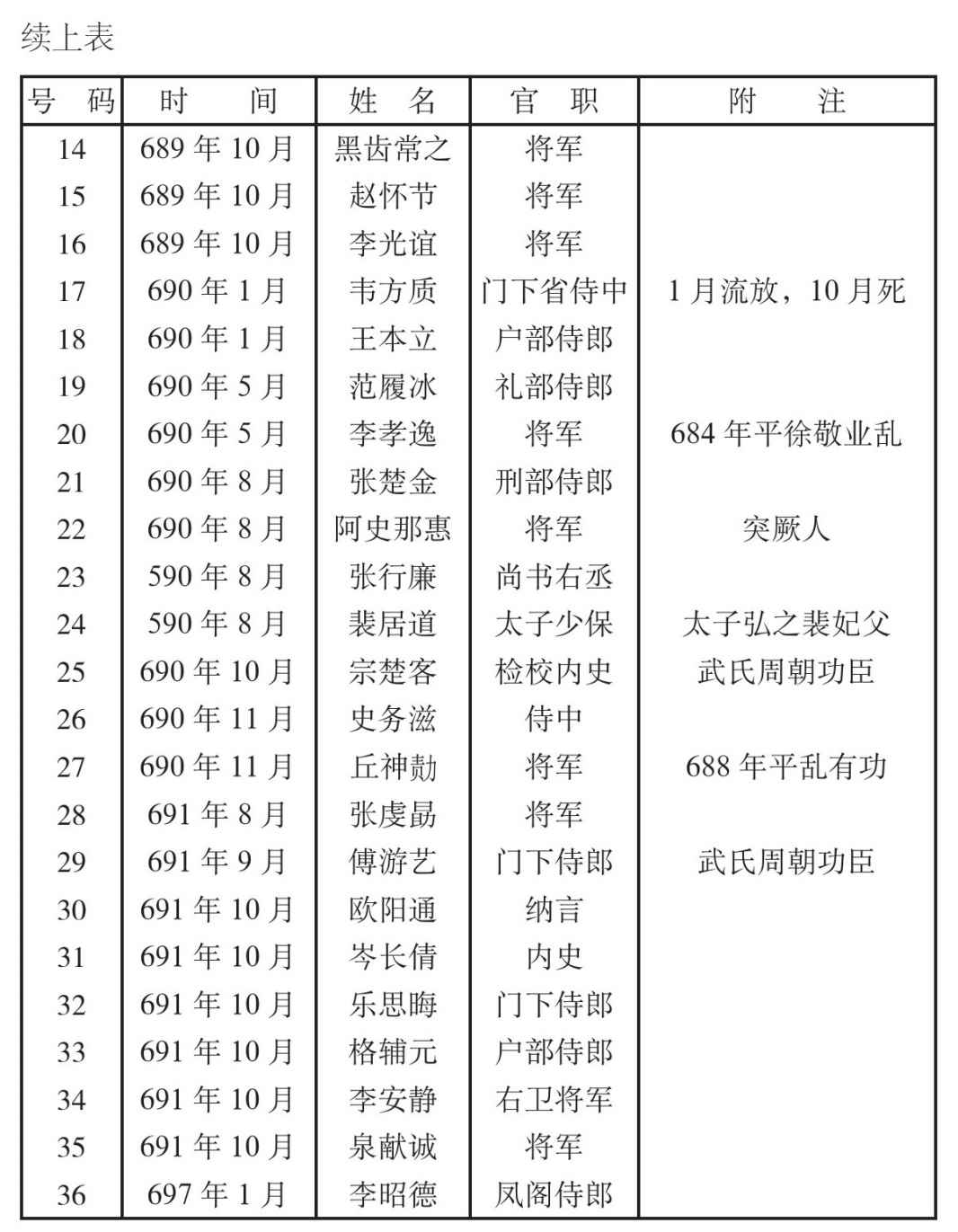 武则天正传_附录_林语堂