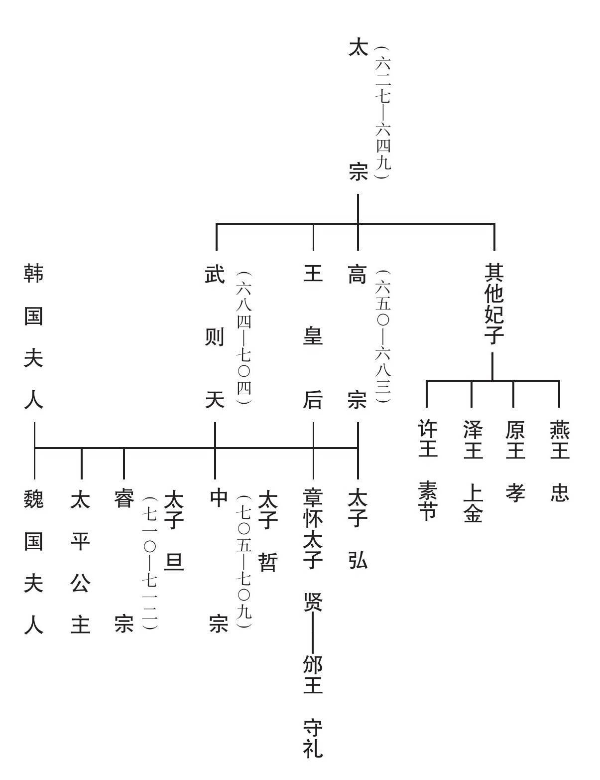 武则天正传_附录_林语堂