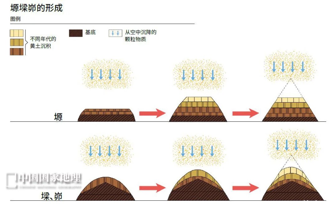 黄土高原，大风刮来的世界遗产