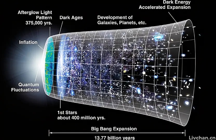 宇宙论或许会被改写！64亿公里外的太空，出现远超人类想象的景象
