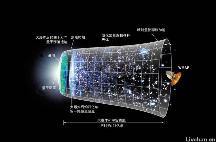 人类在宇宙中，最远到哪了？