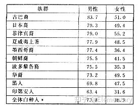 马戎：美国的种族与少数民族问题