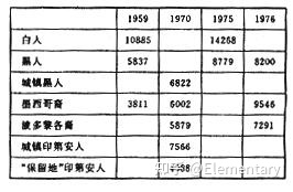 马戎：美国的种族与少数民族问题