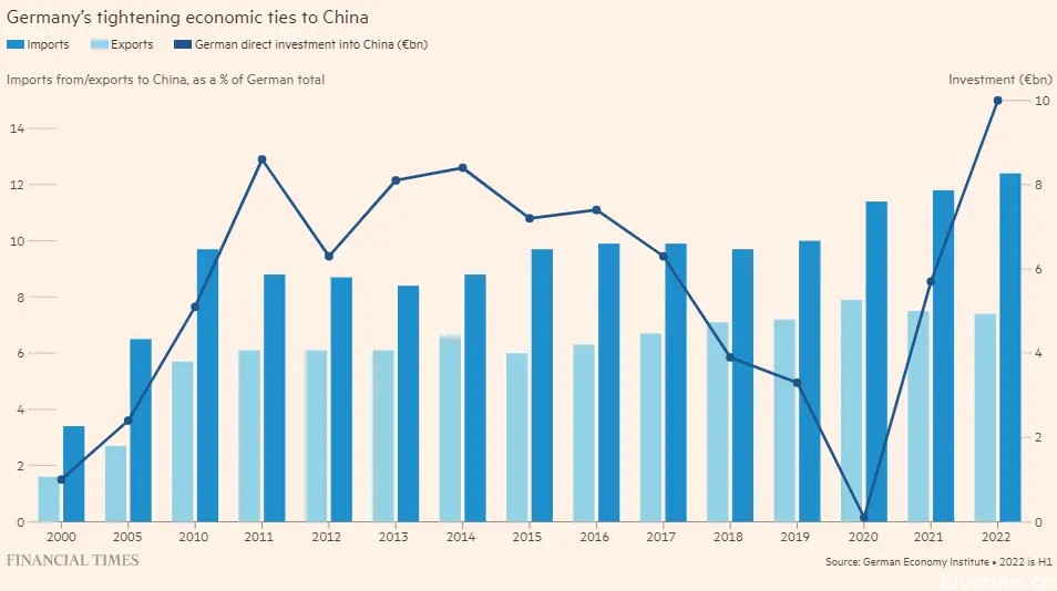 朔尔茨发表署名文章：德国不想也不能与中国脱钩