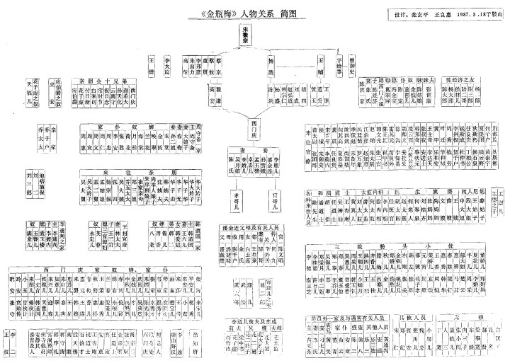 《金瓶梅》- 第一百回　　韩爱姐路遇二捣鬼　普静师幻度孝哥儿