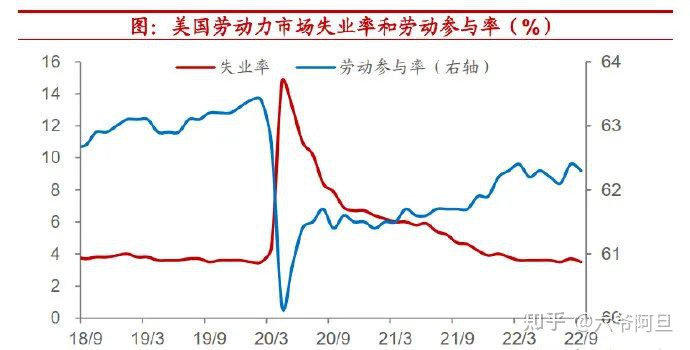 躺平的美国，到底是在复苏还是在衰退？真相可能很残酷