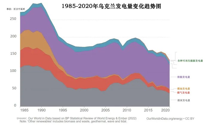 西媒：乌克兰的至暗时刻：普京对乌克兰的恐怖主义袭击将如何影响战争