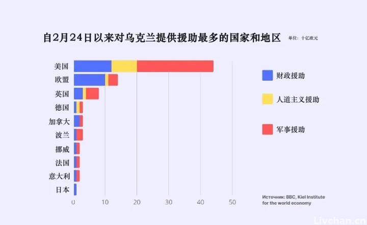 西媒：乌克兰的至暗时刻：普京对乌克兰的恐怖主义袭击将如何影响战争