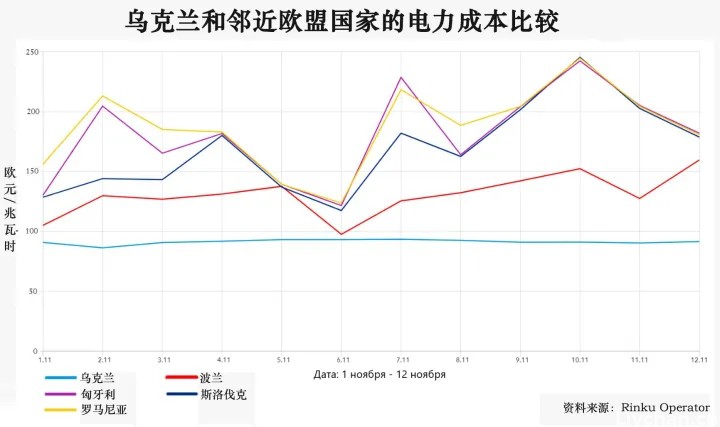 西媒：乌克兰的至暗时刻：普京对乌克兰的恐怖主义袭击将如何影响战争