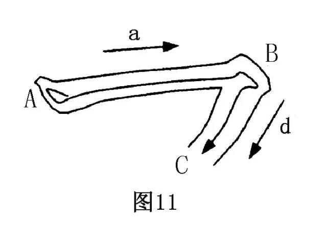 千古不易的笔法规律，到底是什么？