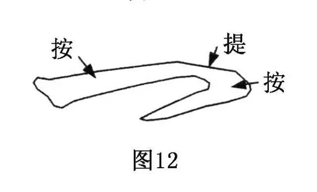 千古不易的笔法规律，到底是什么？