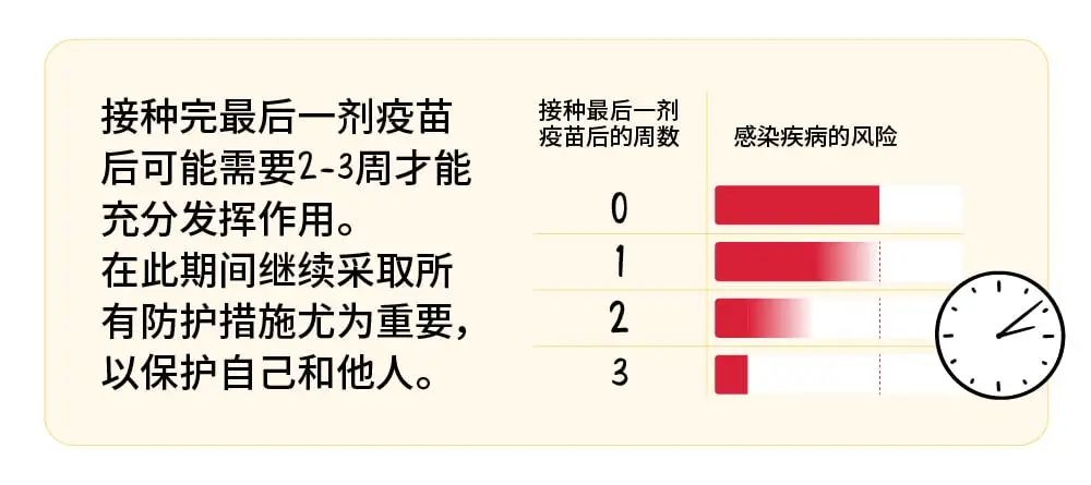 美国疫情啥情况？放开管控危险吗？这是我3个月的亲身经历