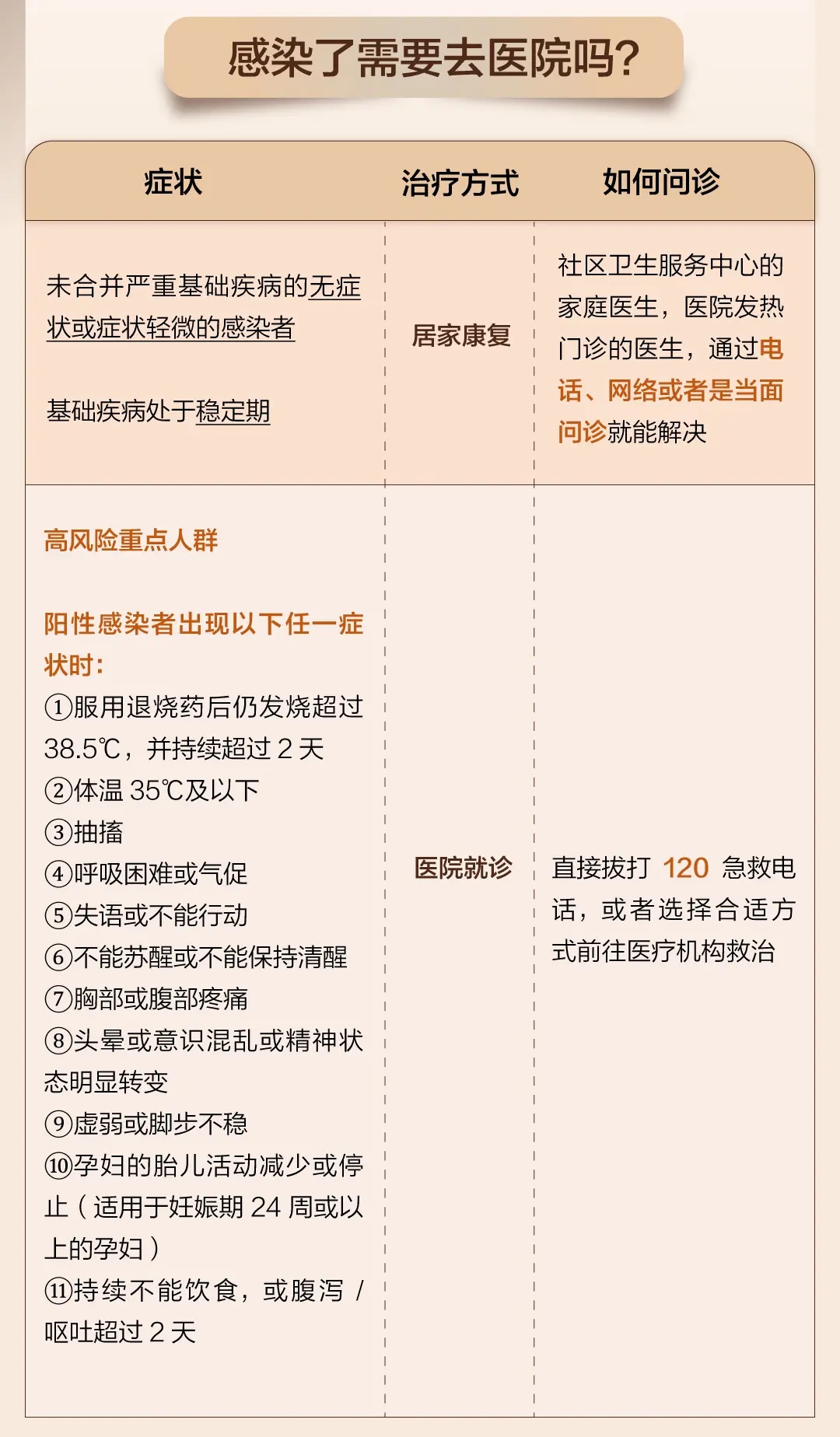 钟南山、张文宏等15位专家关于新冠的最新论断