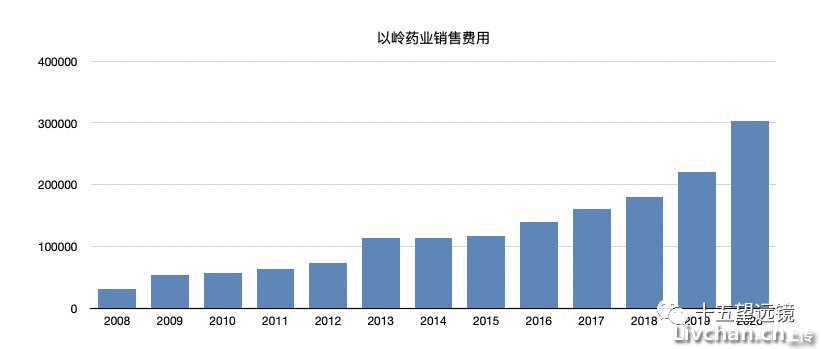 十五望远镜给大家介绍一下连花清瘟为什么这么厉害