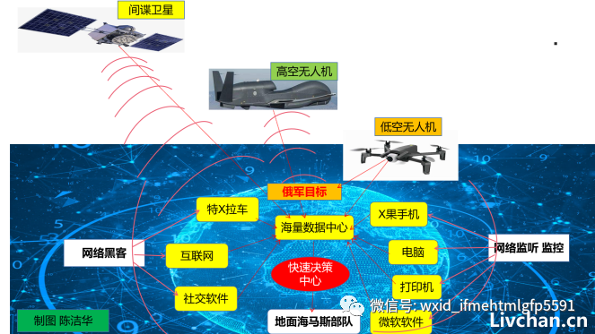 乌克兰的六颗炸弹，炸出巨大精细的系统战