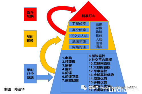 六颗炸弹，炸出巨大精细的系统战