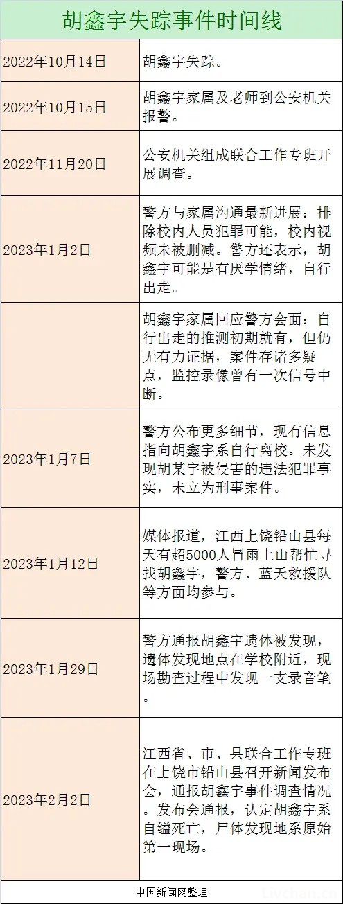 胡鑫宇事件发布会全文：录音笔中两段录音清晰表达了其自杀意愿