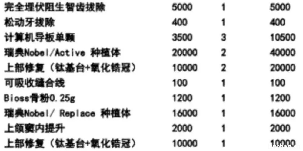 在大城市，你还房贷，我还牙贷