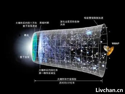 宇宙的年龄是138亿年，为什么可观测宇宙的直径却达到930亿光年？