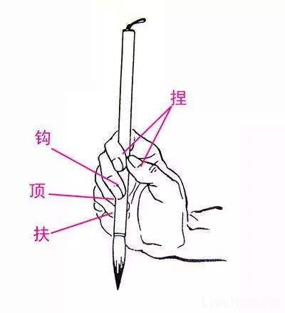 这100个书法术语, 能知道20个的就算是专业书法人士了