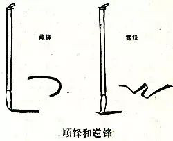 这100个书法术语, 能知道20个的就算是专业书法人士了