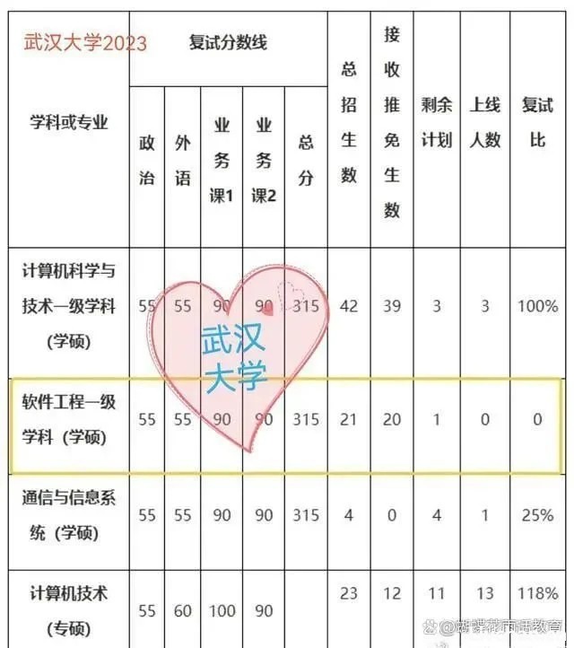 无异于耍流氓！多所大学半夜三更发拟录取通知，半小时内不确认就取消