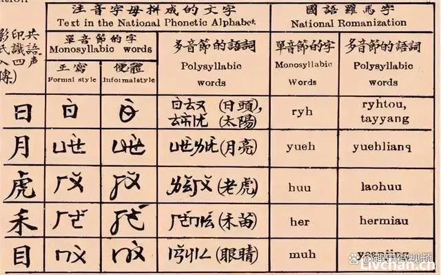 瞿秋白提议将汉字拉丁化,赵元任写下96字奇文反驳,全文一个读音 瞿秋白提议将汉字拉丁化,赵元任写下96字奇文反驳,全文一个读音
