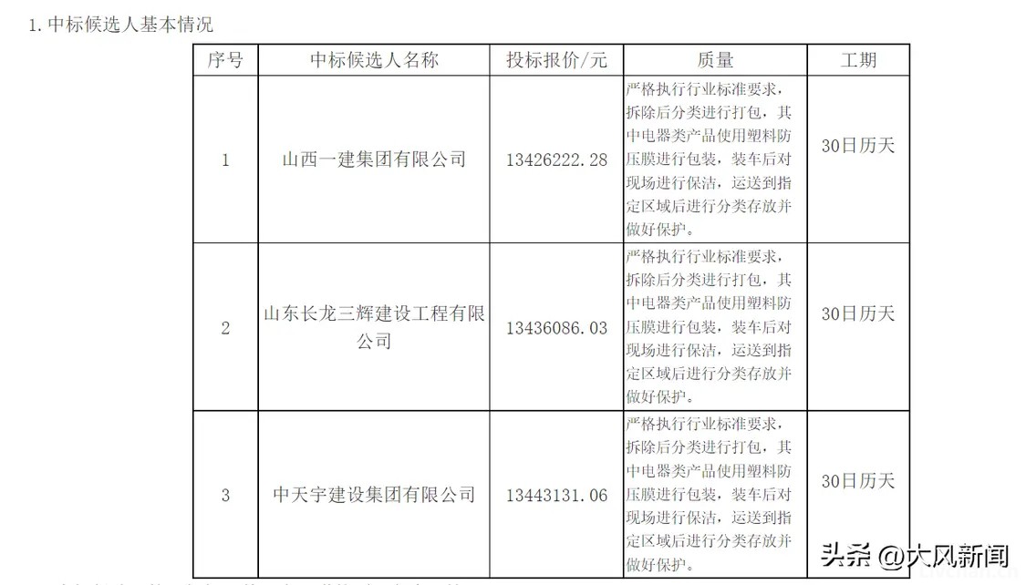 海南儋州市政府1300万元招标拆除方舱医院，招标单位：专家定的