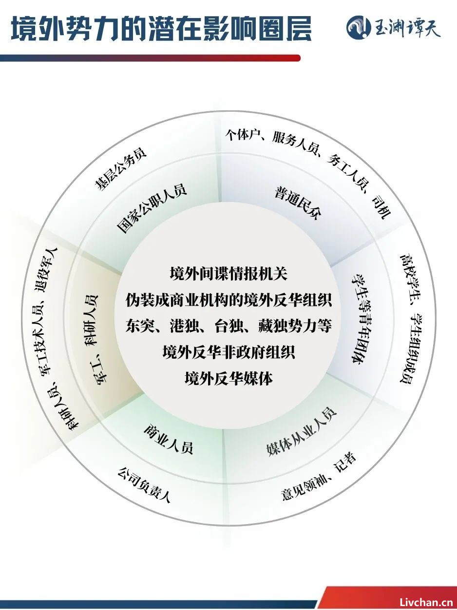 起底境外势力：除美国中情局外究竟还有谁？