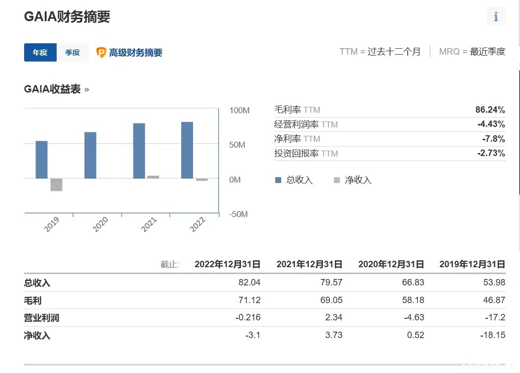 墨西哥的两个“外星人”是假的？发现者被揭底：背后网站年营收8000万美元