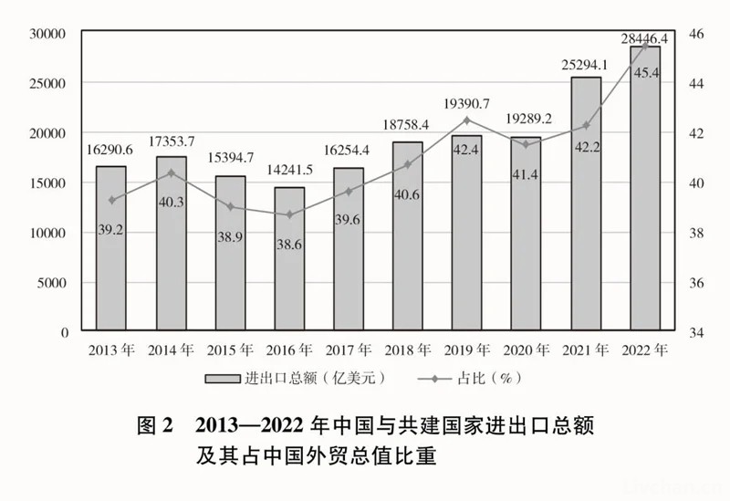 《共建“一带一路”：构建人类命运共同体的重大实践》白皮书