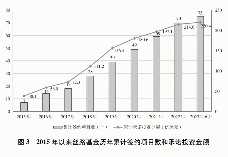 《共建“一带一路”：构建人类命运共同体的重大实践》白皮书