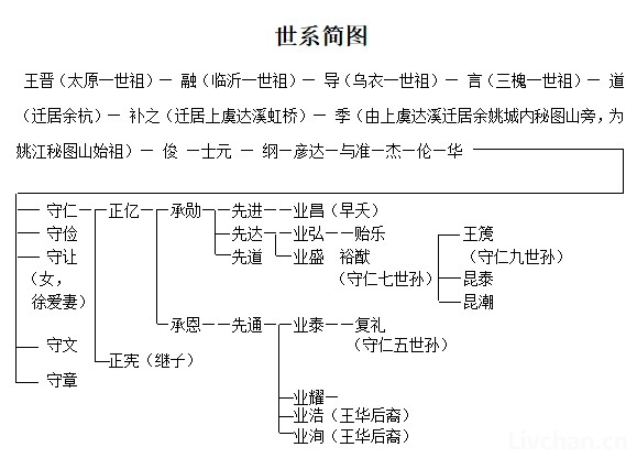 王阳明: 知进退, 人生最难的修行