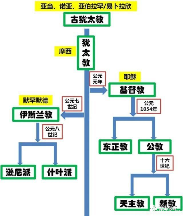 深度长文：犹太人是如何控制全球财富的？