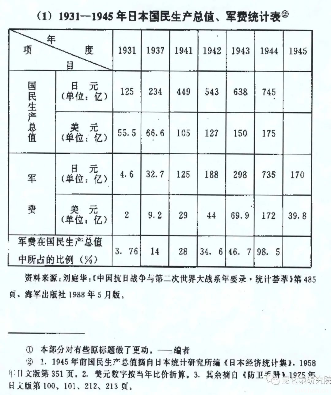 张文木：关于战争及美国战争能力的思考