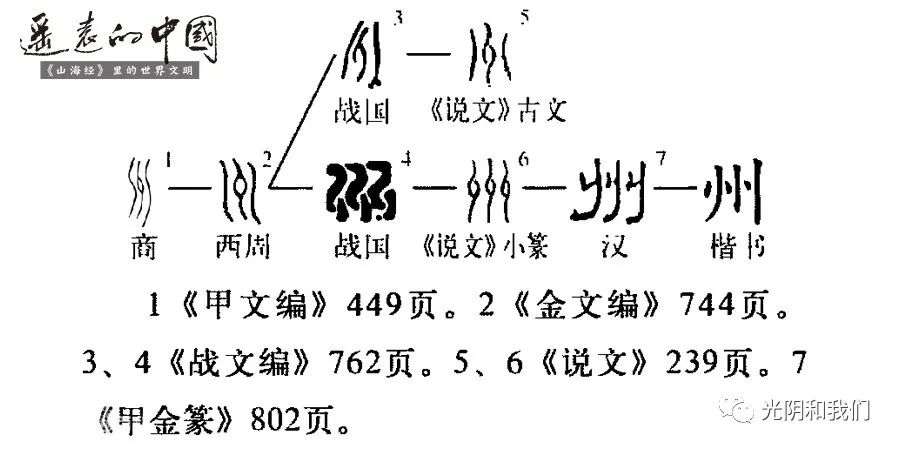 德国学者考古证实，鲧和大禹治的是尼罗河