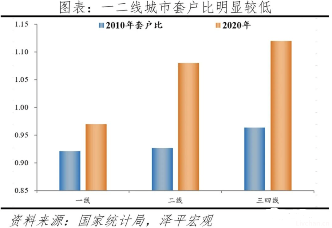 2023年“双11”，房价，全线下降！