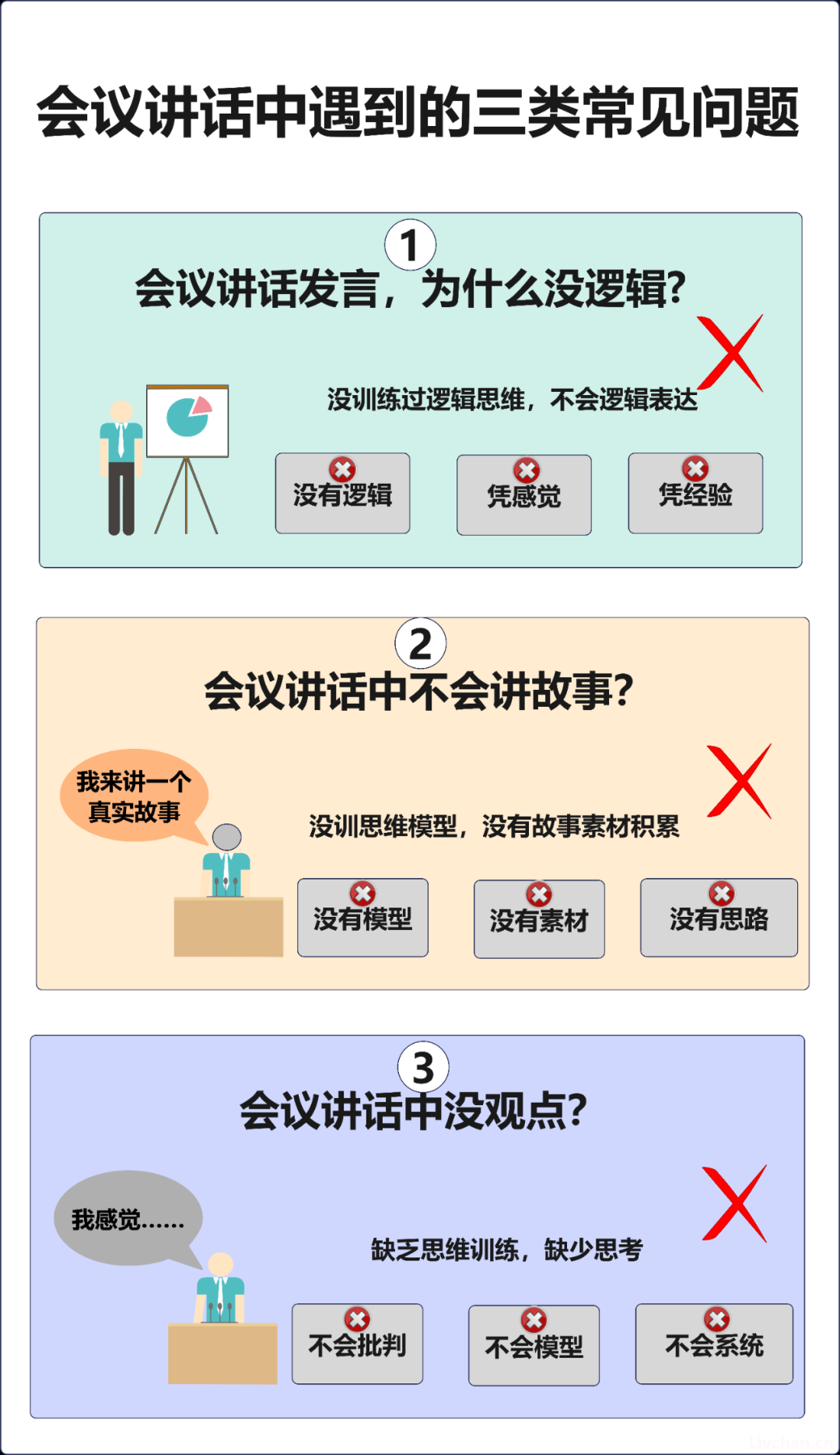 怎样提升自己在会议讲话发言思维和水平？