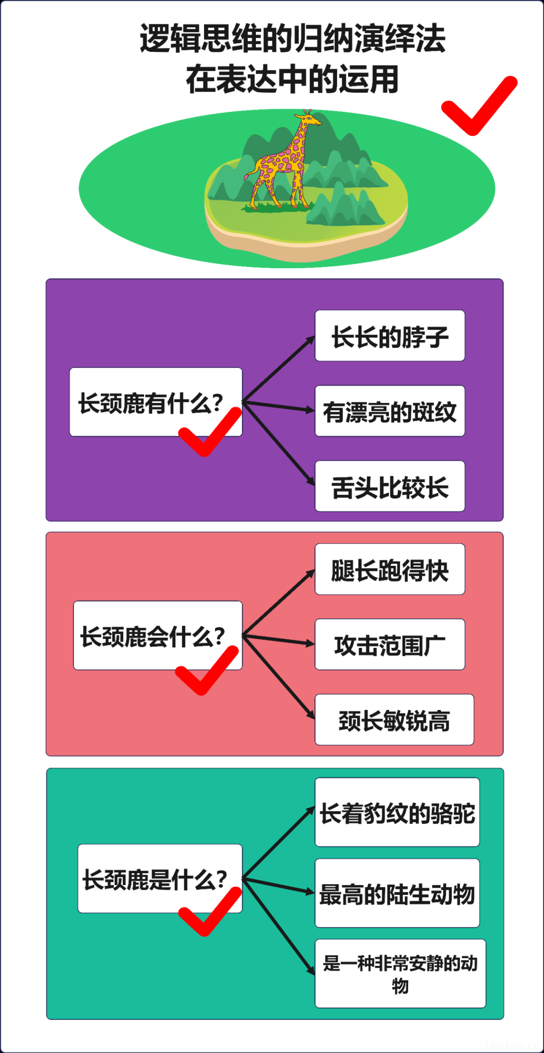 怎样提升自己在会议讲话发言思维和水平？