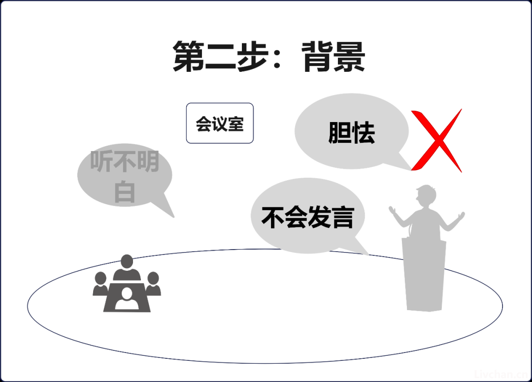 怎样提升自己在会议讲话发言思维和水平？