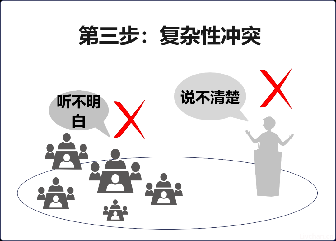 怎样提升自己在会议讲话发言思维和水平？