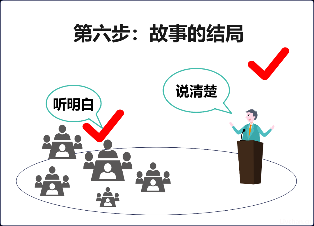 怎样提升自己在会议讲话发言思维和水平？