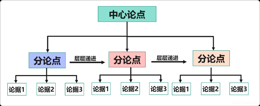 怎样提升自己在会议讲话发言思维和水平？