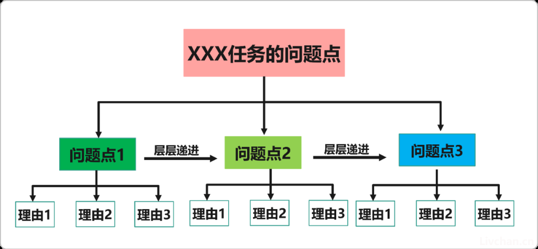 怎样提升自己在会议讲话发言思维和水平？