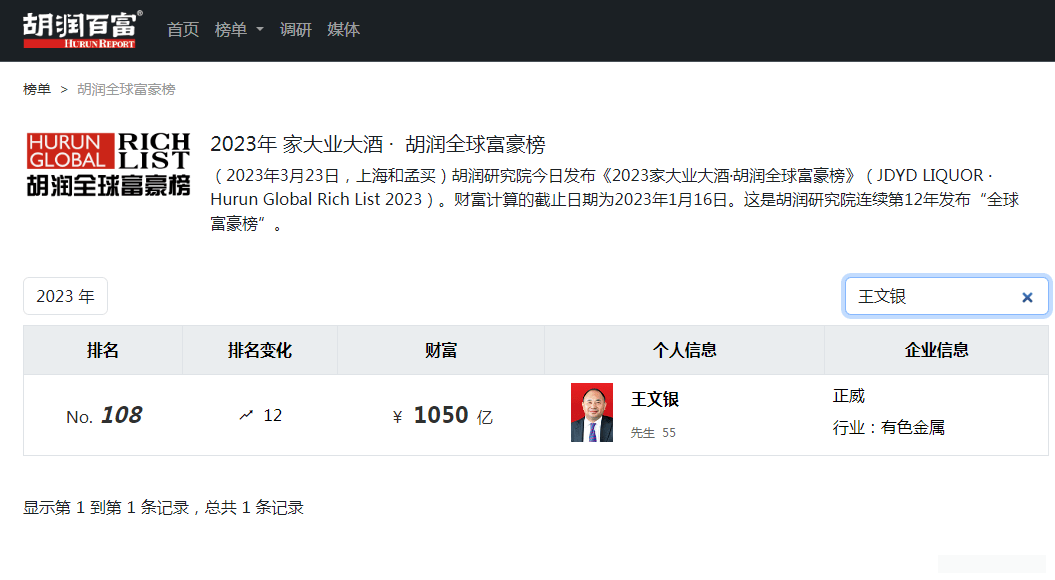 “世界铜王”王文银的惊险游戏